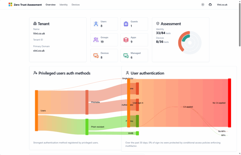 Hands on with Microsoft’s updated Zero Trust Assessment tool – James ...